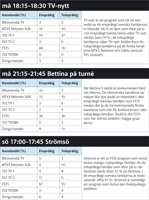 Tabell