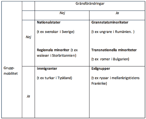 Europeisk mosaik tabell