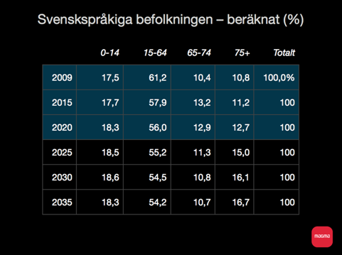 1108_frisinnet_graf1